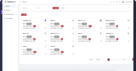 cta dashboard